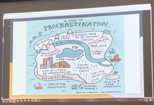 Procrastination Map