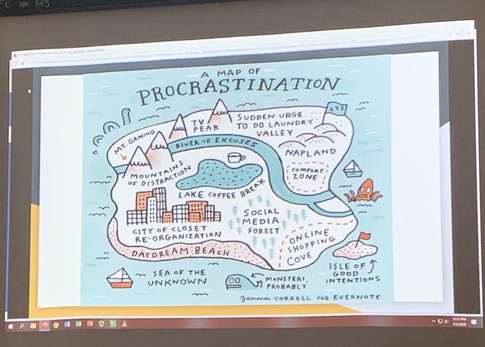 Procrastination Map